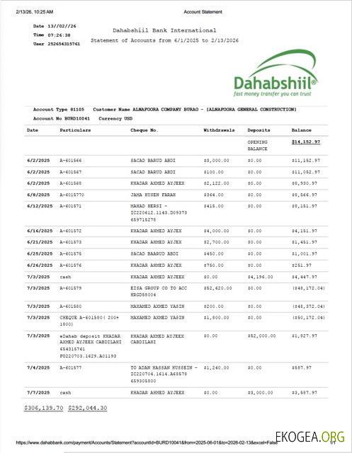 Somalie Dahabshiil Bank International relevé de compte Modèle Word et PDF